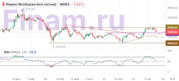 В четверг на российском рынке преобладали негативные настроения